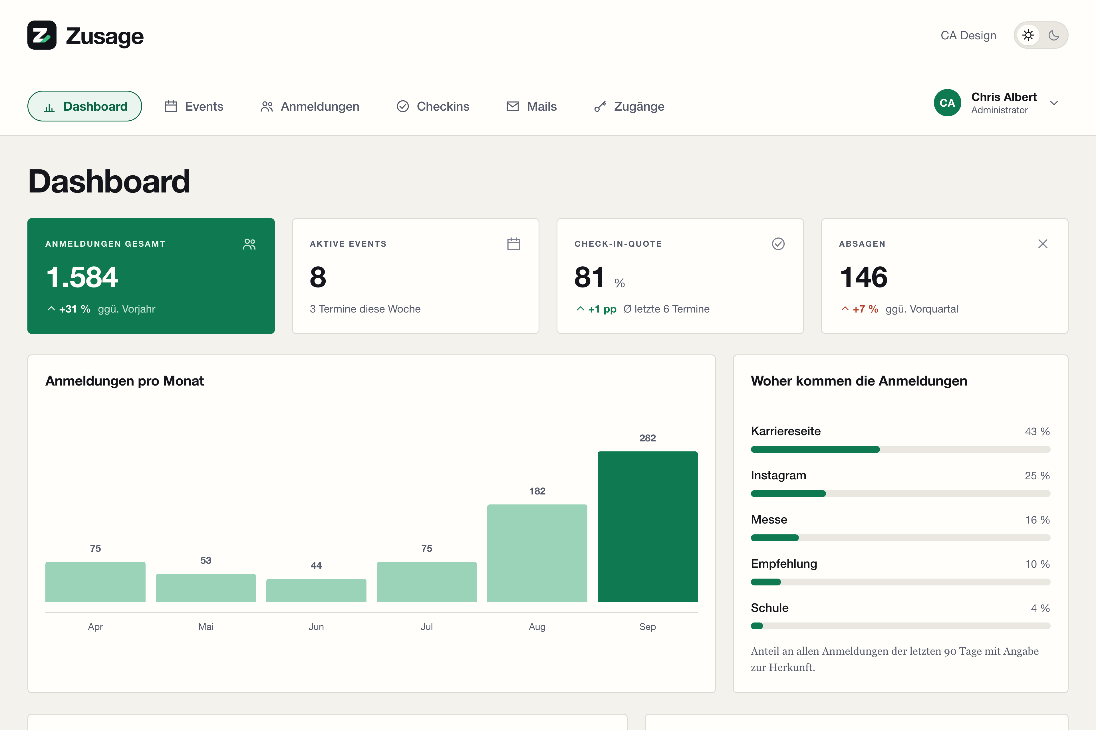 Das Dashboard als Einstieg: Anmeldungen, Check-in-Quote und die nächsten Termine mit Auslastung